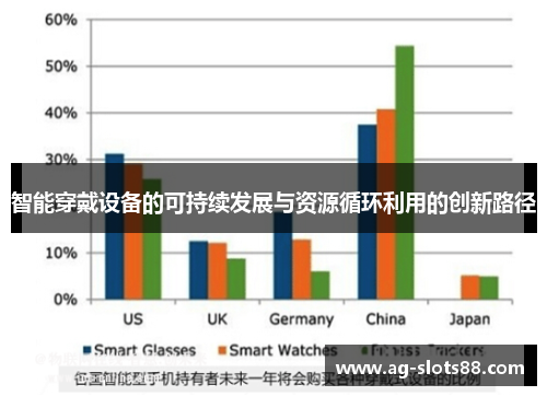 智能穿戴设备的可持续发展与资源循环利用的创新路径